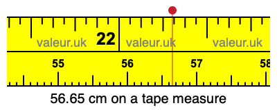 56.65 cm on a tape measure 56.65 centimeters on a tape measure