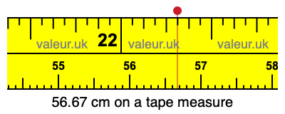 56.67 cm on a tape measure 56.67 centimeters on a tape measure