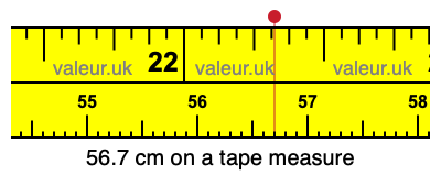56.7 cm on a tape measure 56.7 centimeters on a tape measure