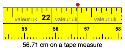 56.71 cm on a tape measure 56.71 centimeters on a tape measure