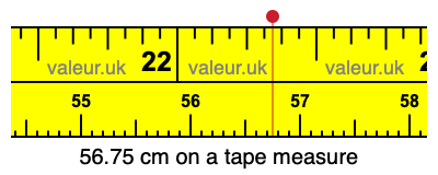 56.75 cm on a tape measure 56.75 centimeters on a tape measure