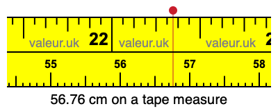 56.76 cm on a tape measure 56.76 centimeters on a tape measure