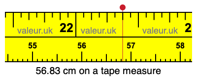56.83 cm on a tape measure 56.83 centimeters on a tape measure