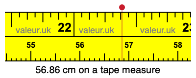 56.86 cm on a tape measure 56.86 centimeters on a tape measure