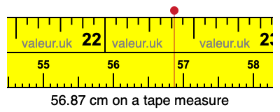 56.87 centimeters on a tape measure