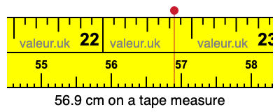 56.9 cm on a tape measure 56.9 centimeters on a tape measure