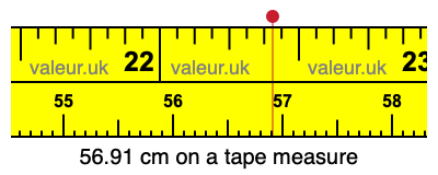 56.91 centimeters on a tape measure