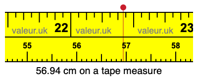 56.94 centimeters on a tape measure