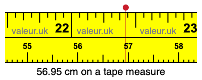 56.95 cm on a tape measure 56.95 centimeters on a tape measure