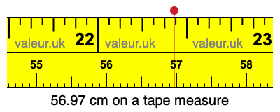56.97 centimeters on a tape measure
