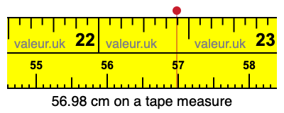 56.98 centimeters on a tape measure