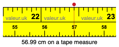 56.99 centimeters on a tape measure