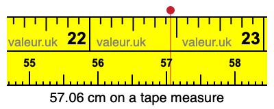 57.06 cm on a tape measure 57.06 centimeters on a tape measure