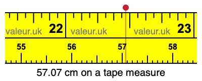 57.07 cm on a tape measure 57.07 centimeters on a tape measure