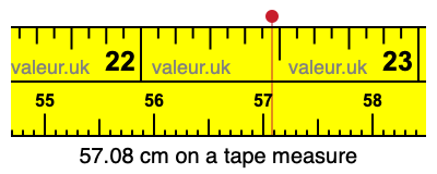 57.08 cm on a tape measure 57.08 centimeters on a tape measure