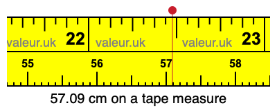 57.09 cm on a tape measure 57.09 centimeters on a tape measure