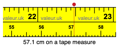 57.1 cm on a tape measure 57.1 centimeters on a tape measure