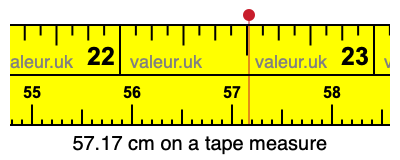 57.17 cm on a tape measure 57.17 centimeters on a tape measure