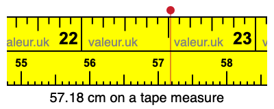 57.18 cm on a tape measure 57.18 centimeters on a tape measure