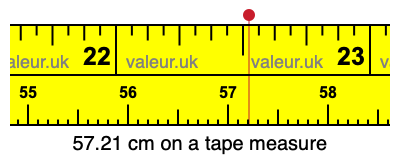57.21 cm on a tape measure 57.21 centimeters on a tape measure