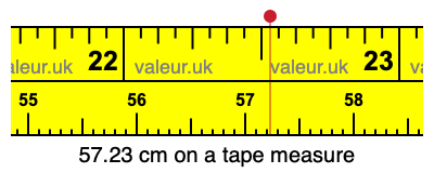 57.23 cm on a tape measure 57.23 centimeters on a tape measure