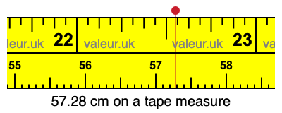57.28 cm on a tape measure 57.28 centimeters on a tape measure
