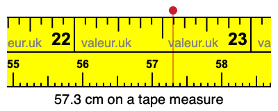 57.3 cm on a tape measure 57.3 centimeters on a tape measure