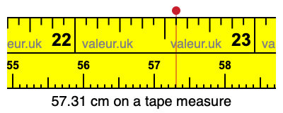 57.31 cm on a tape measure 57.31 centimeters on a tape measure