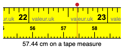 57.44 cm on a tape measure 57.44 centimeters on a tape measure