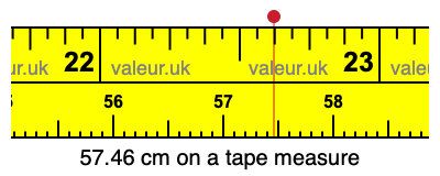 57.46 cm on a tape measure 57.46 centimeters on a tape measure