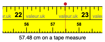 57.48 centimeters on a tape measure