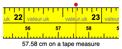 57.58 centimeters on a tape measure