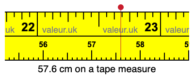 57.6 centimeters on a tape measure
