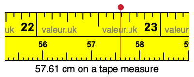 57.61 centimeters on a tape measure