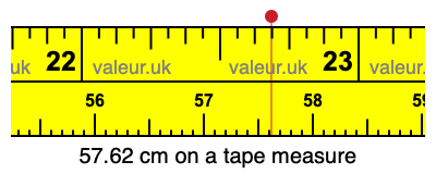57.62 cm on a tape measure 57.62 centimeters on a tape measure