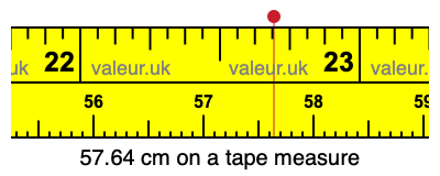 57.64 cm on a tape measure 57.64 centimeters on a tape measure