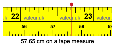 57.65 cm on a tape measure 57.65 centimeters on a tape measure