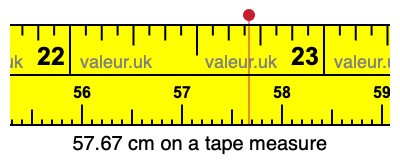 57.67 centimeters on a tape measure