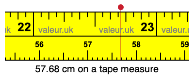 57.68 cm on a tape measure 57.68 centimeters on a tape measure