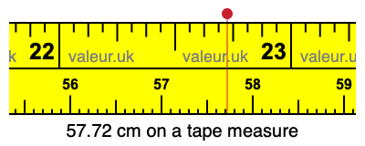 57.72 centimeters on a tape measure