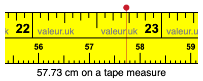 57.73 cm on a tape measure 57.73 centimeters on a tape measure