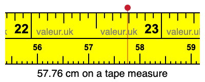 57.76 cm on a tape measure 57.76 centimeters on a tape measure
