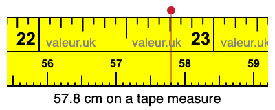57.8 centimeters on a tape measure