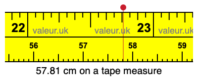 57.81 cm on a tape measure 57.81 centimeters on a tape measure
