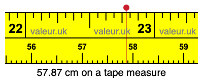 57.87 cm on a tape measure 57.87 centimeters on a tape measure