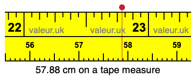 57.88 cm on a tape measure 57.88 centimeters on a tape measure