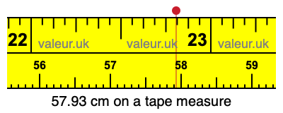 57.93 cm on a tape measure 57.93 centimeters on a tape measure