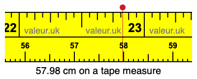 57.98 cm on a tape measure 57.98 centimeters on a tape measure