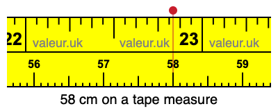 58 cm on a tape measure 58 centimeters on a tape measure