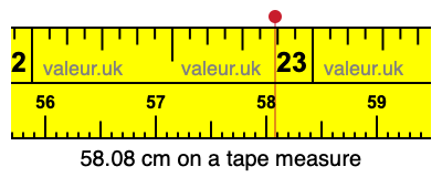58.08 centimeters on a tape measure